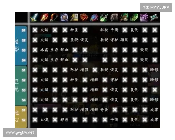 魔兽9.0:新手如何提升装备品质 魔兽9.0:新手如何提升装备品质